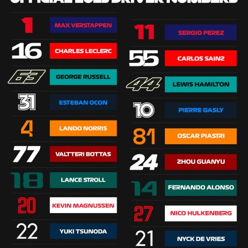 Ledowy numer kierowcy F1